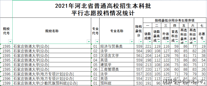 石家庄学院南校区_石家庄学院新校区_石家庄信工南校区地址