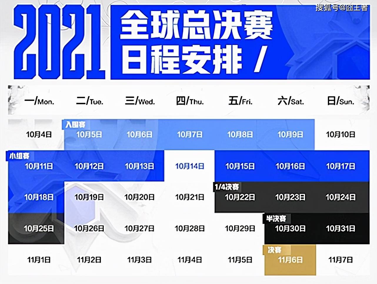 s1世界赛赛程表，世界赛s11赛制