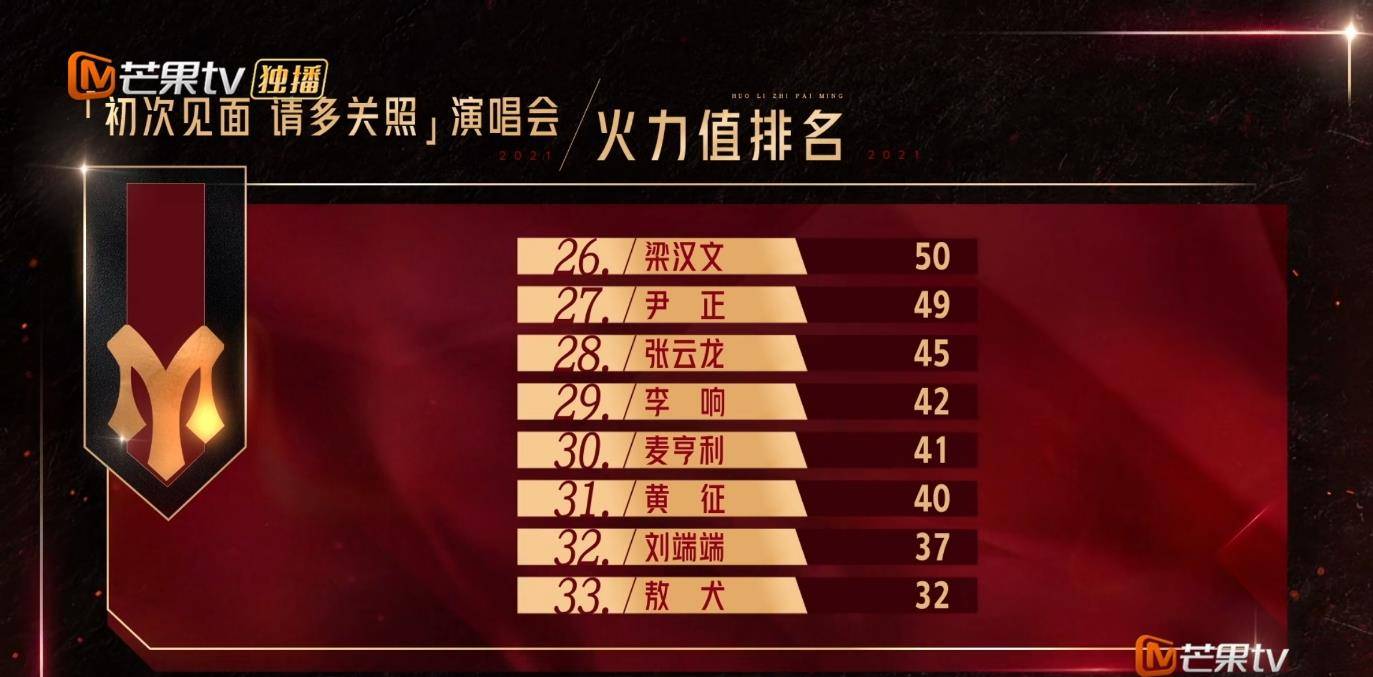 节目组|最该走的不走？节目组奇葩规则引众怒！他们本不该被淘汰！