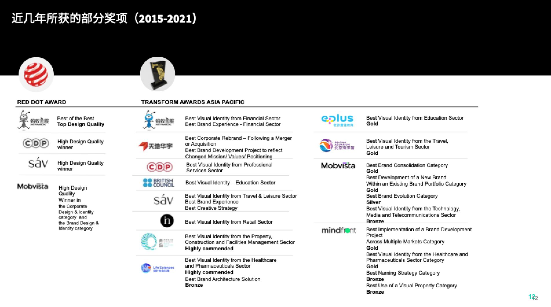 消息资讯|品牌矩阵-Rologo石榴设计节