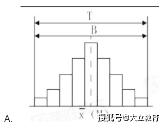 考试|2021年一级建造师《建设工程项目管理》考试真题及答案解析(全)