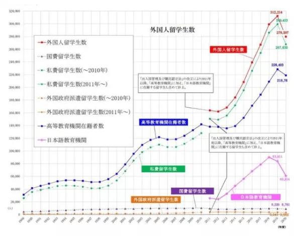 留学|【系列讲座】全是干货！5场日本留学讲座，文商、理工、医药、SGU申请全覆盖