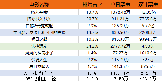 北京的人口有多少2021_2020年北京人口数量 人口结构 男女比例及人口分布情况分(3)