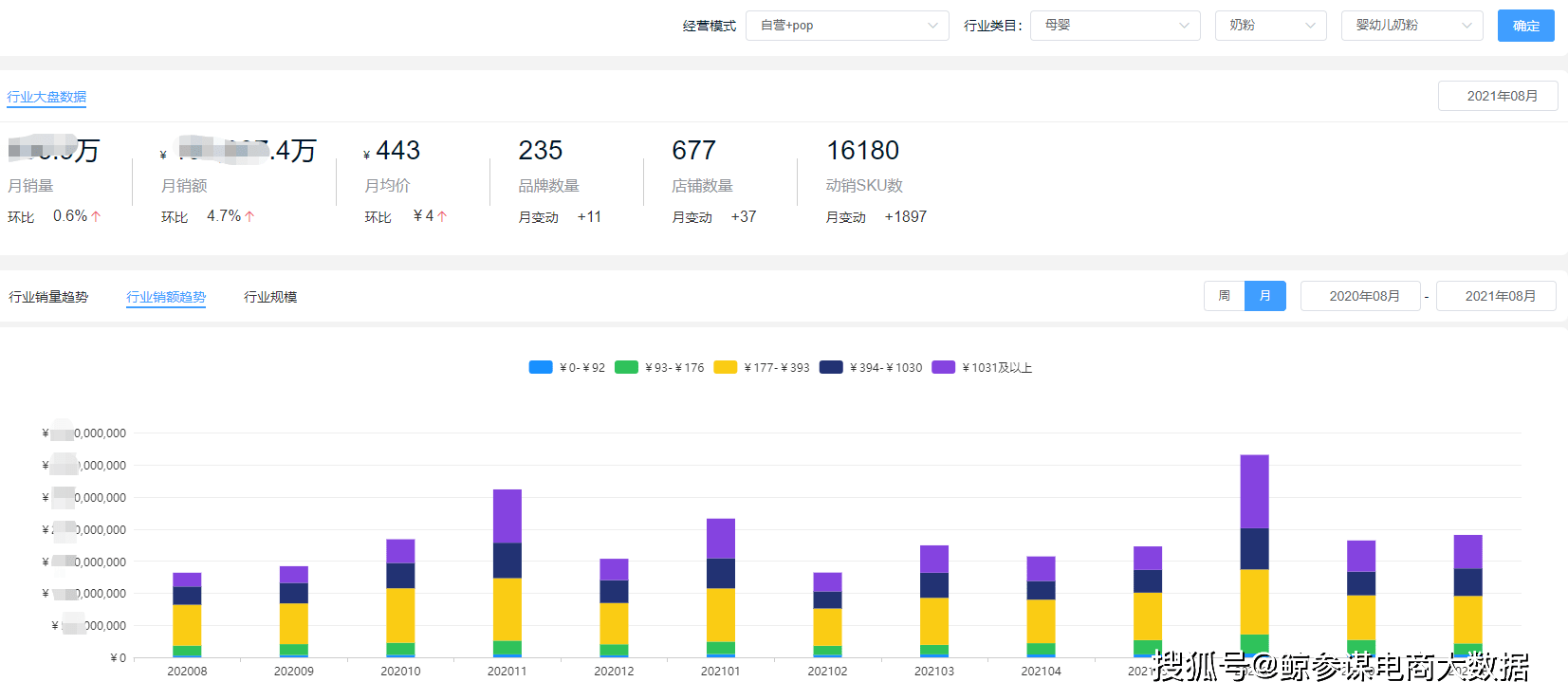 婴儿奶粉销量排行_婴幼儿奶粉价格同比上涨13.9%,8月京东平台奶粉销量榜出炉