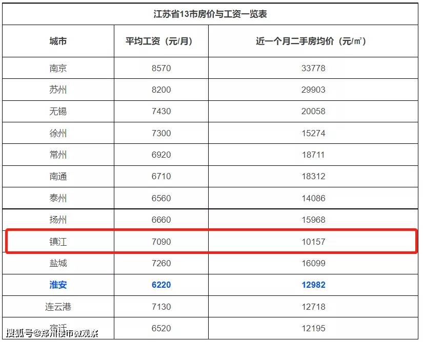 镇江常住人口_2019江苏镇江人口数据分析 常住人口总量低速增长 人口老龄化加(3)