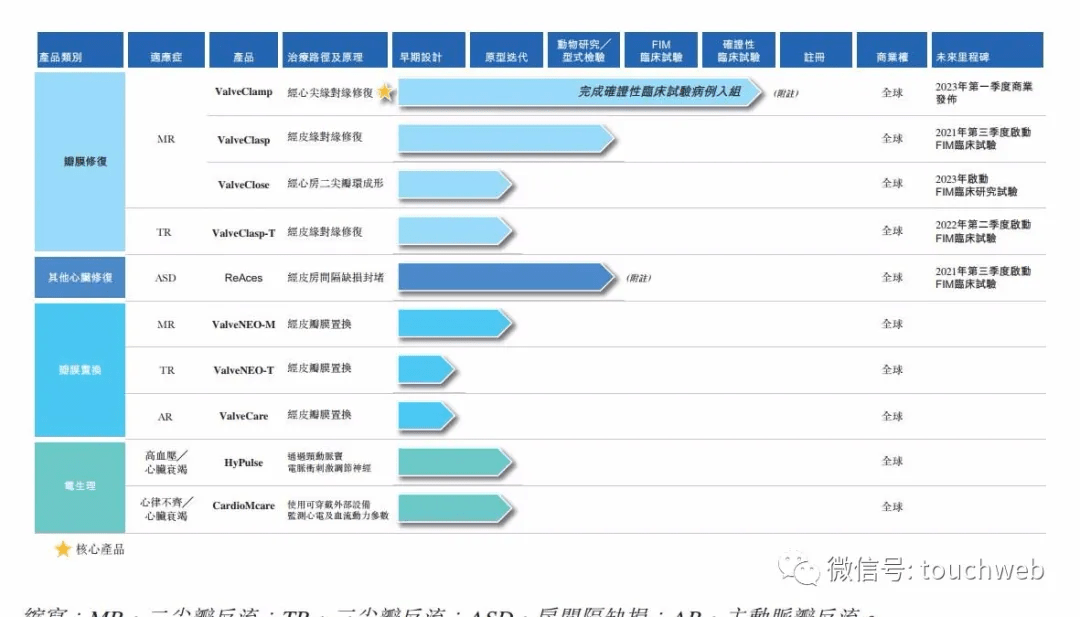 捍宇医疗通过聆讯 单季亏损2840万 云锋基金是股东 持股