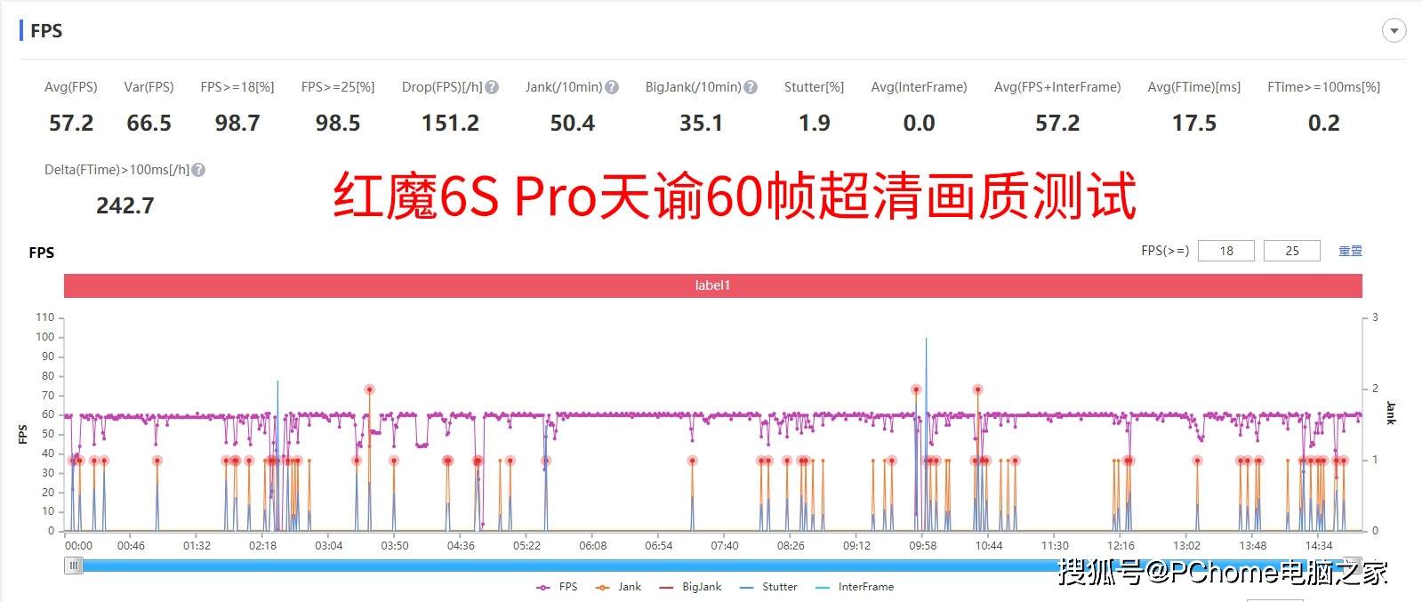 散热|红魔6S Pro评测：游戏电竞体验无与伦比的强