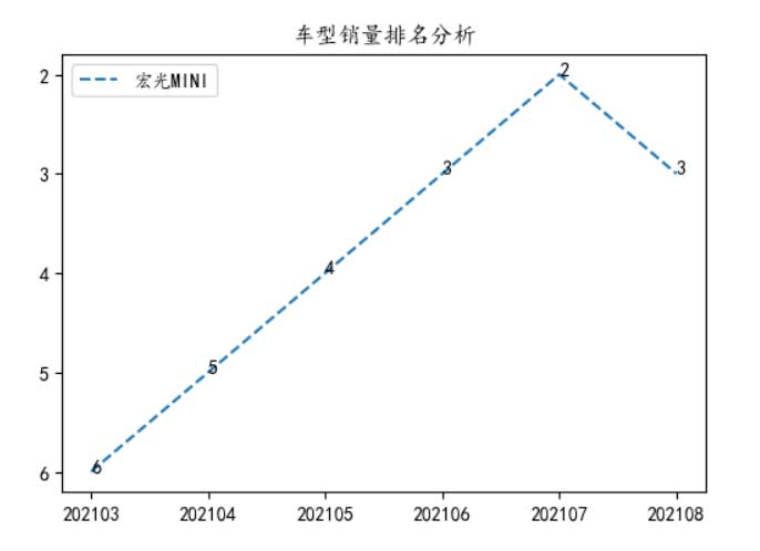 suv汽车排行榜前十名_8月SUV销量排行:本田CR-V垫底,途观重回前十