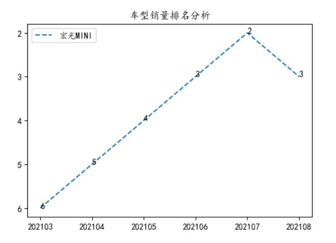 全国suv销量排行榜_9月SUV销量排行榜:哈弗H6痛失百冠王,ModelY上位!