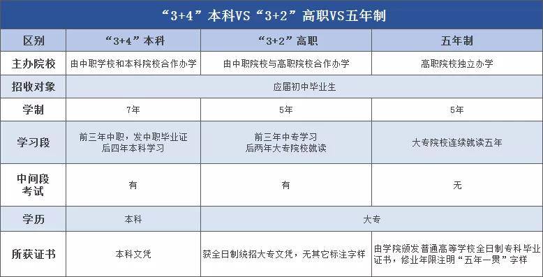 復樂班起風了_崇明初復班_三校生高復班