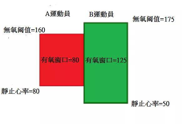 安静时心率50左右 a7ef3e78f7b147309d925caa2331773d.jpeg