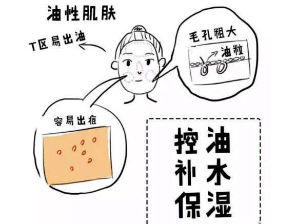 状况|敬修堂佰花方：对油性皮肤来说，控油和补水哪个更重要？