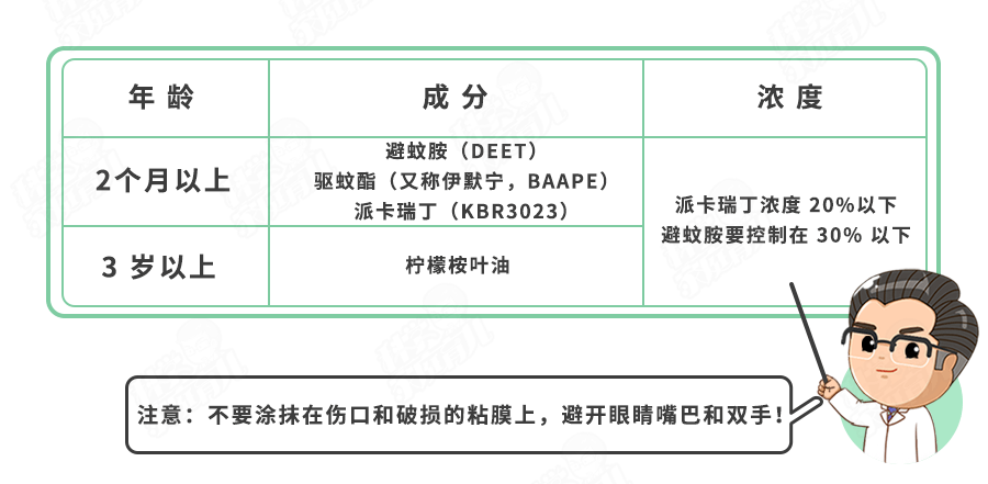 除虫菊|触目惊心！蚊子传染19006例登革热，秋季严防这种“毒蚊”！