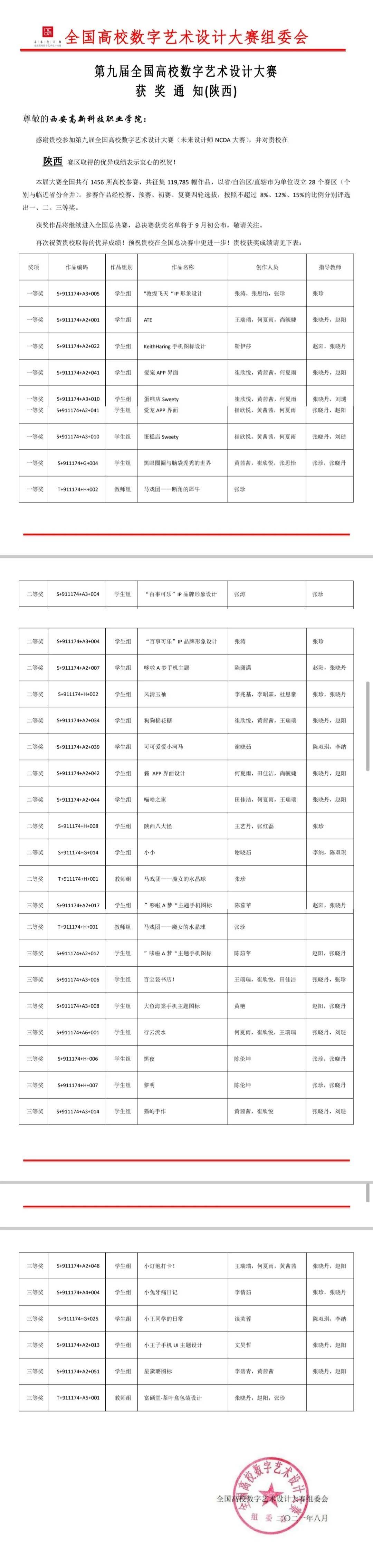 艺术|西安高新科技职业学院师生再获全国艺术大赛30项大奖