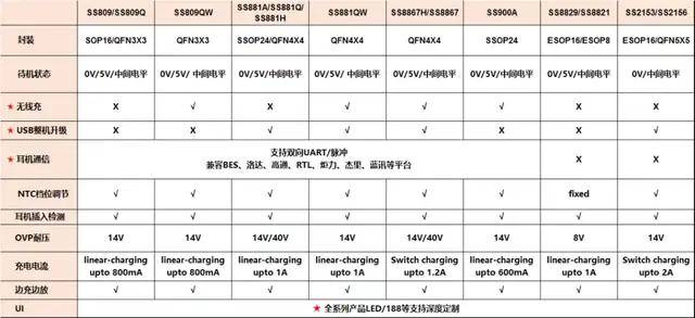 耳机|2021TWS耳机关键应用解读，包含优质供应商推荐