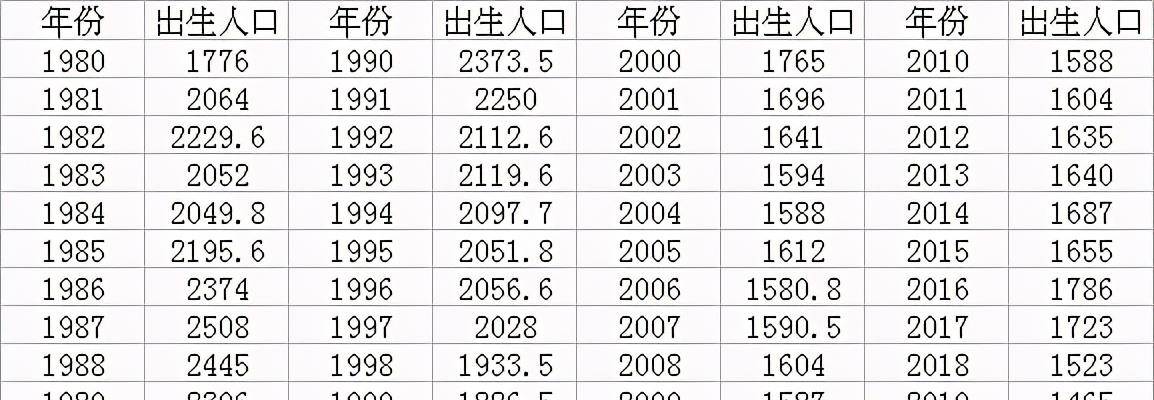 人口|大学教授赵燕菁：惩罚不生孩子的人引发争议，为什么建议早就业？