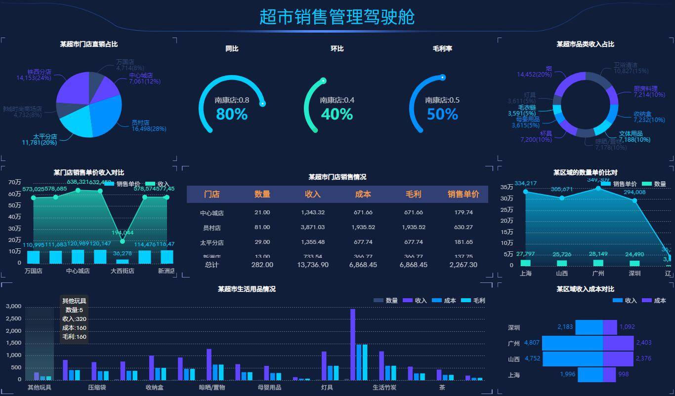 用ETL搭建数据仓库，有基础的SQL能力就够了_工具