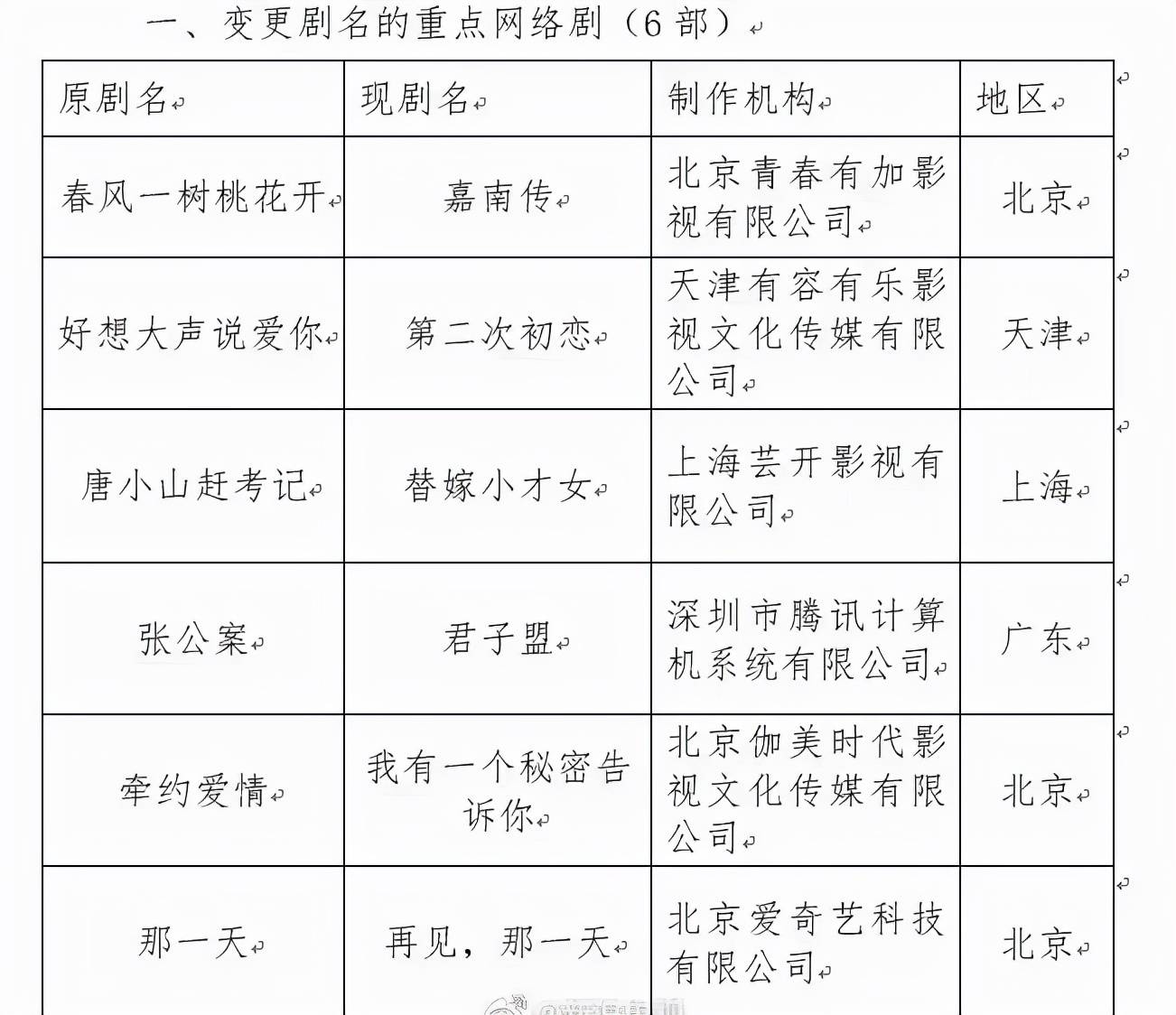 名字|《张公案》更名为《君子盟》，没感情线，网友：早点播出就好