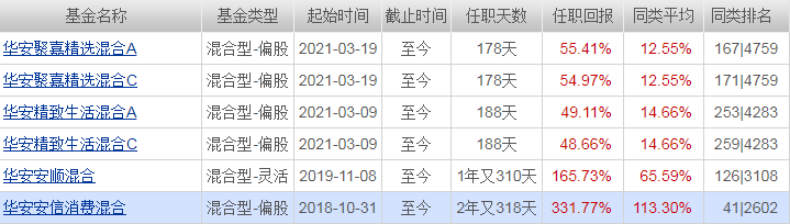 华安新晋百亿基金王斌 值得关注吗 管理