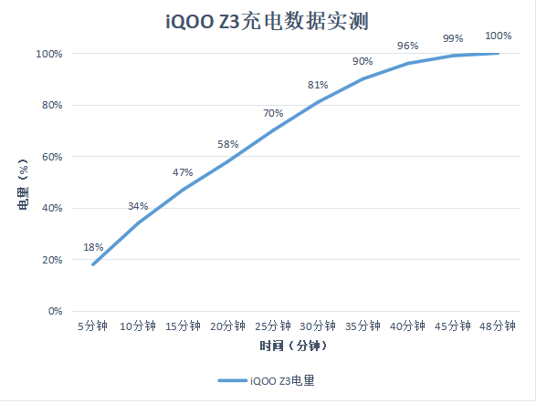 猛将|千元机市场将再增一员猛将？iQOO Z5系列官宣23日发布