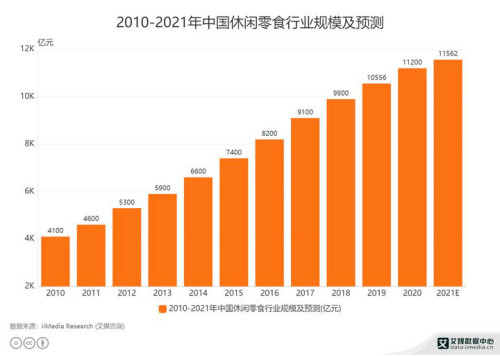 食品|卫龙IPO融资完成，上市敲钟指日可待！