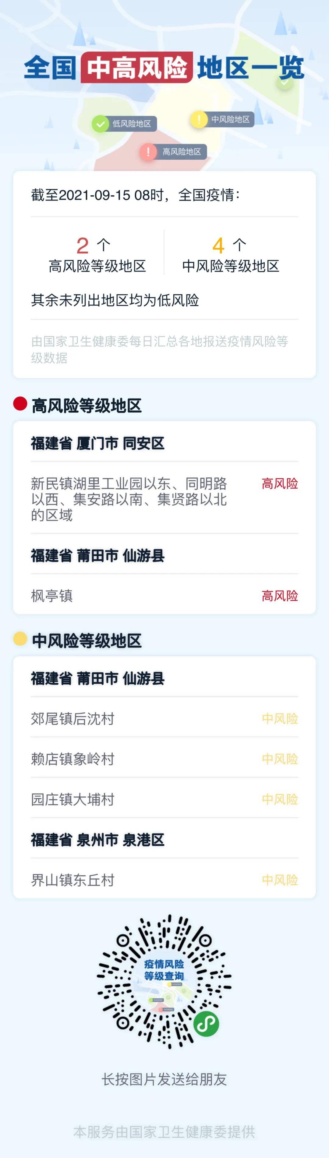 主动|高风险地区2个！最新全国疫情风险地区汇总