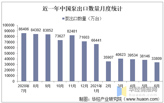 中国有多少人口2021_2021年6月中国啤酒出口数量 出口金额及出口均价统计(2)