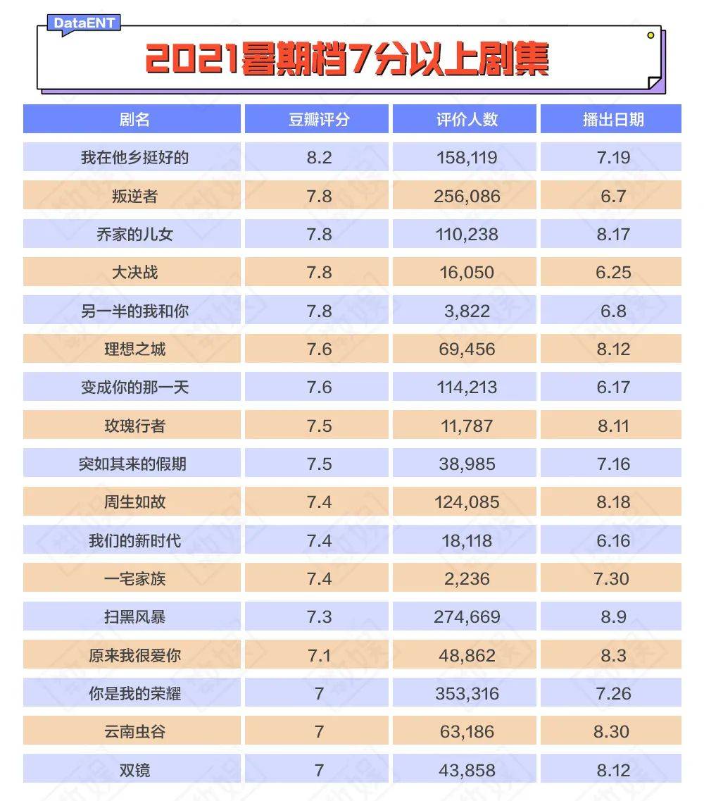显示|别拿豆瓣当枪使