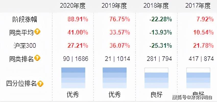 华安新晋百亿基金王斌 值得关注吗 管理
