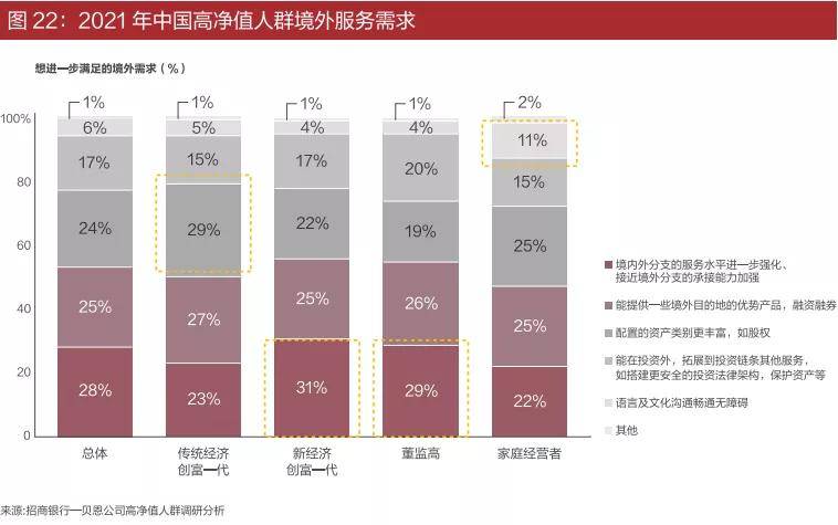 由於其公司多走美國市場上市,存在一定境外資產迴流需求,期待相應配套