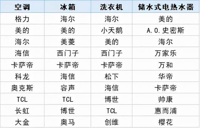 家用电器名称图片