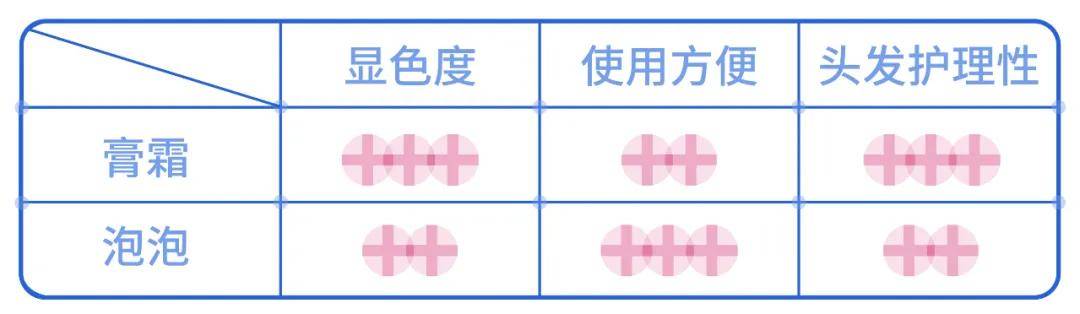 洗头|施华蔻被罚79万上热搜，以后还能在家染发“换头”吗?