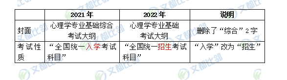 教育|2022年考研大纲发布！文都教育带你速看心理学312变动