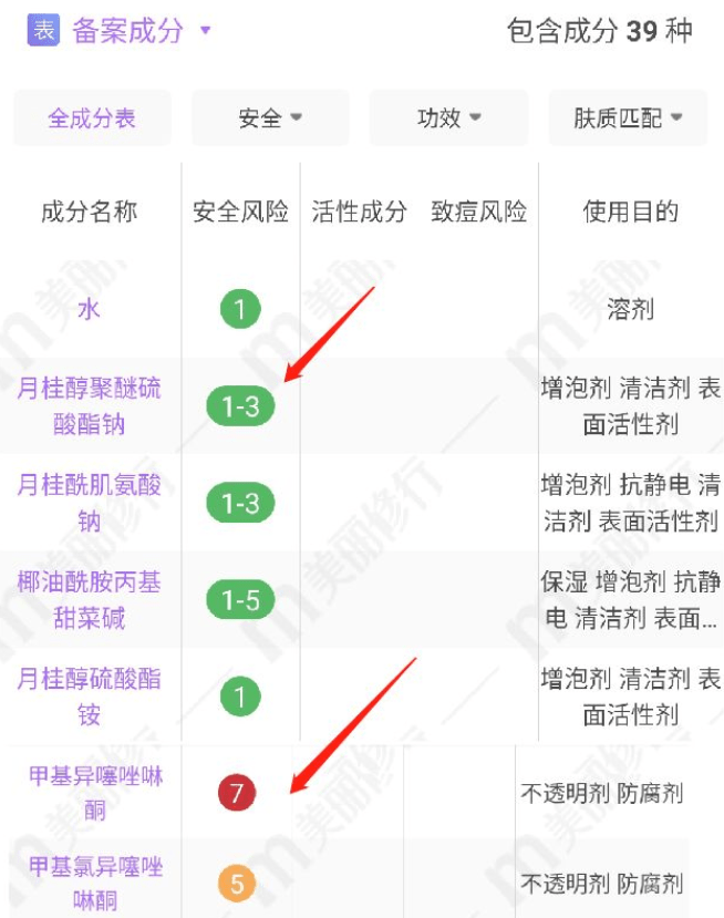 硫酸|孕妈警惕!洗发水“红黑榜”,阿道夫口碑差,施华蔻质量有问题