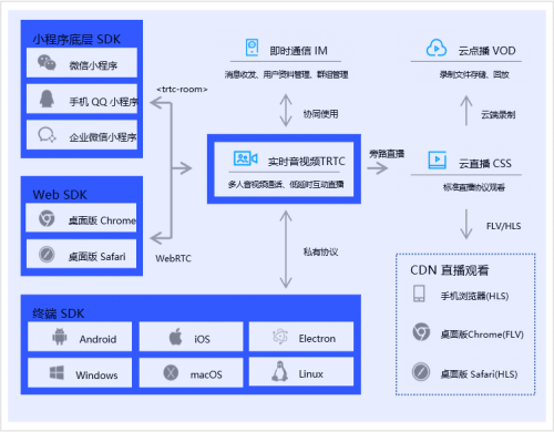 台湾新增本地确诊78例 腾讯云techo Hub技术巡回北京站聚焦音视频 用技术打开云上新 视 界 恩杰资讯网