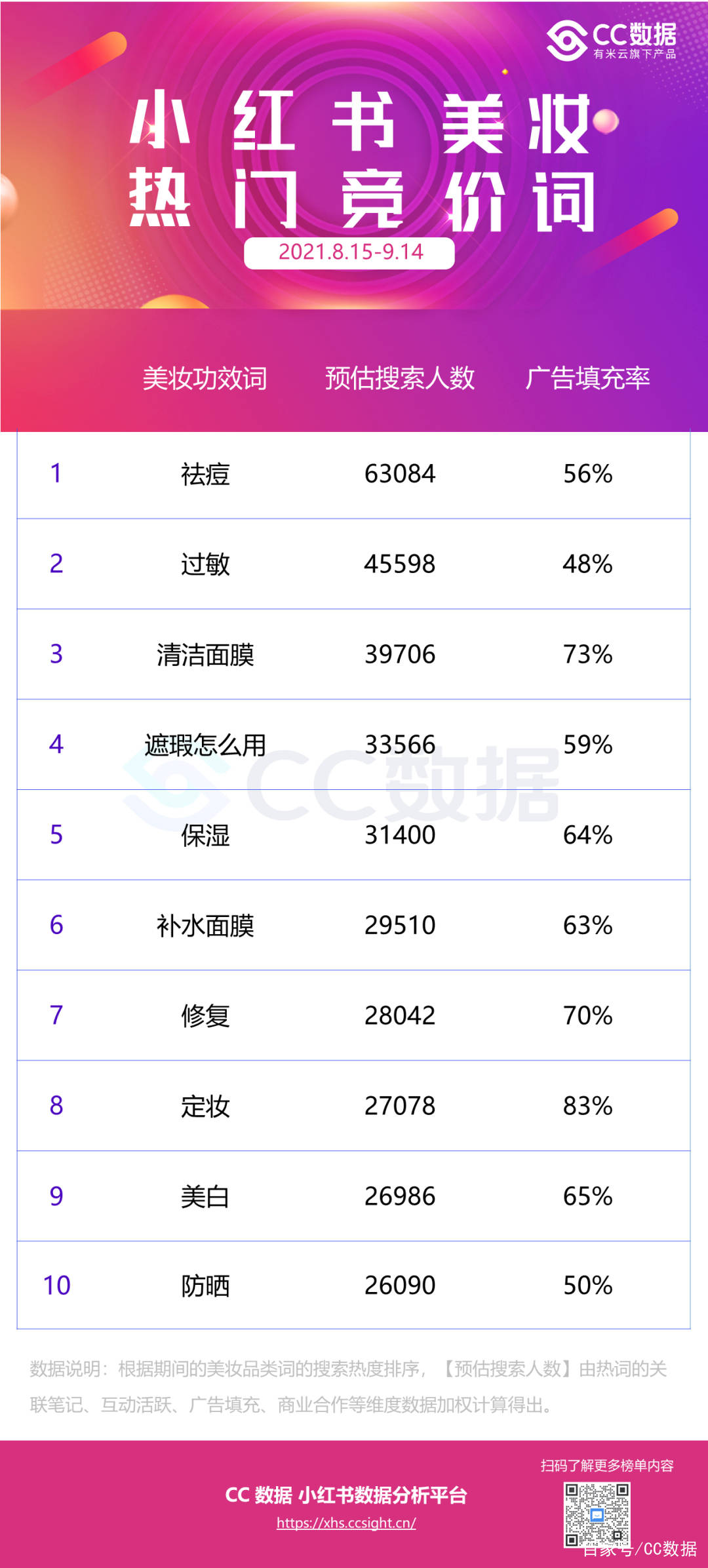 小红书种草是指销量吗 小红书种草是什么意思