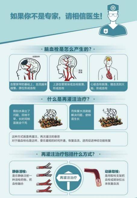 大脑|中国脑健康日 | 健康中国,2030——爱脑行动,卒中就在我们身边