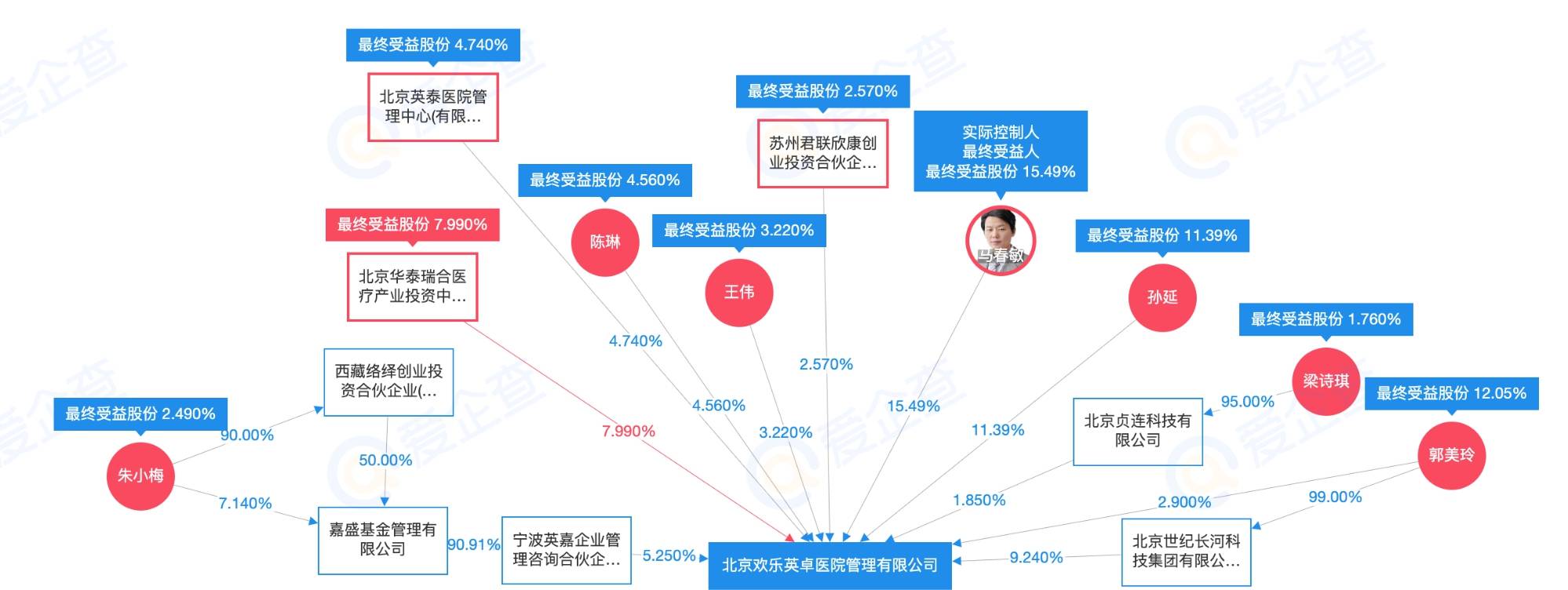 知名口腔集团股权质押近200万股，今年已获2轮融资还缺钱？_搜狐网