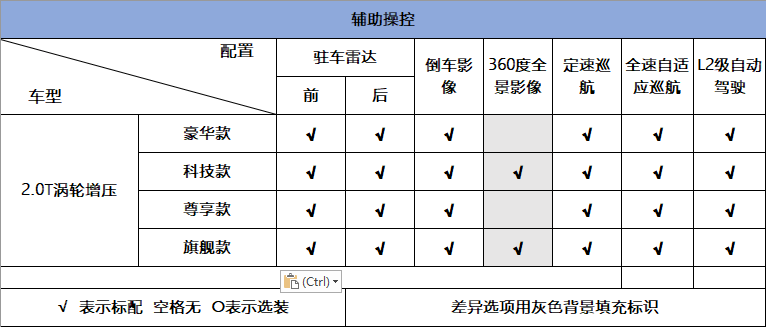 倒车的简谱_倒车入库图片(2)