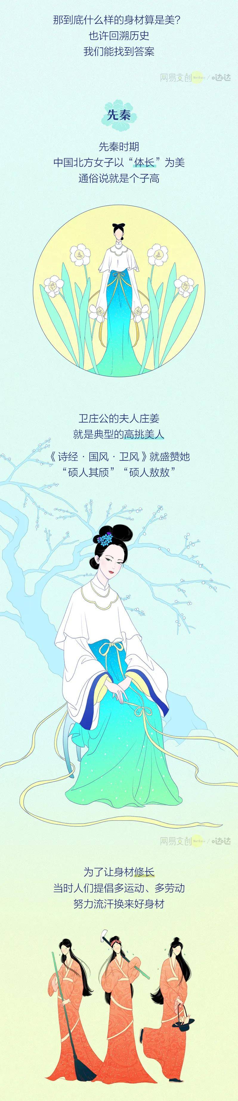 时代|去你的A4腰 ，漫画腰，活得健康，舒坦最最最重要！