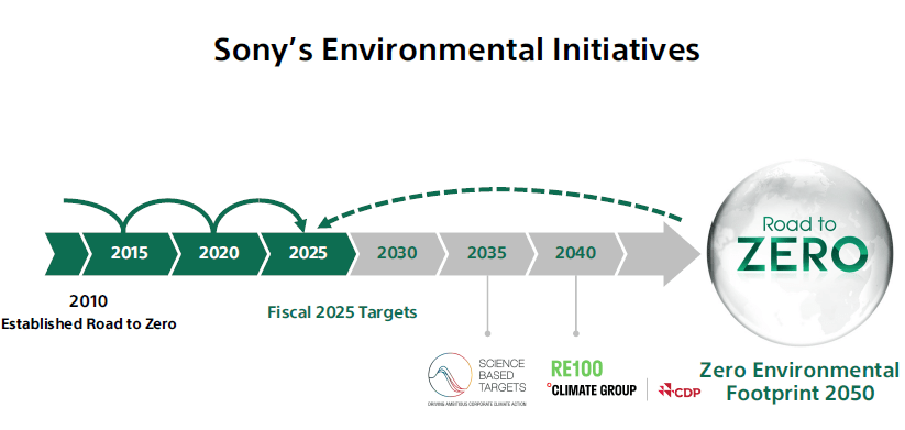 索尼2021ESG简报:精进可持续性管理,业务和技术创造价值-家电圈官网