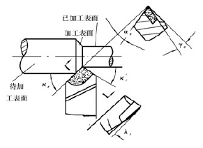 淺析90外圓車刀的刃磨工藝