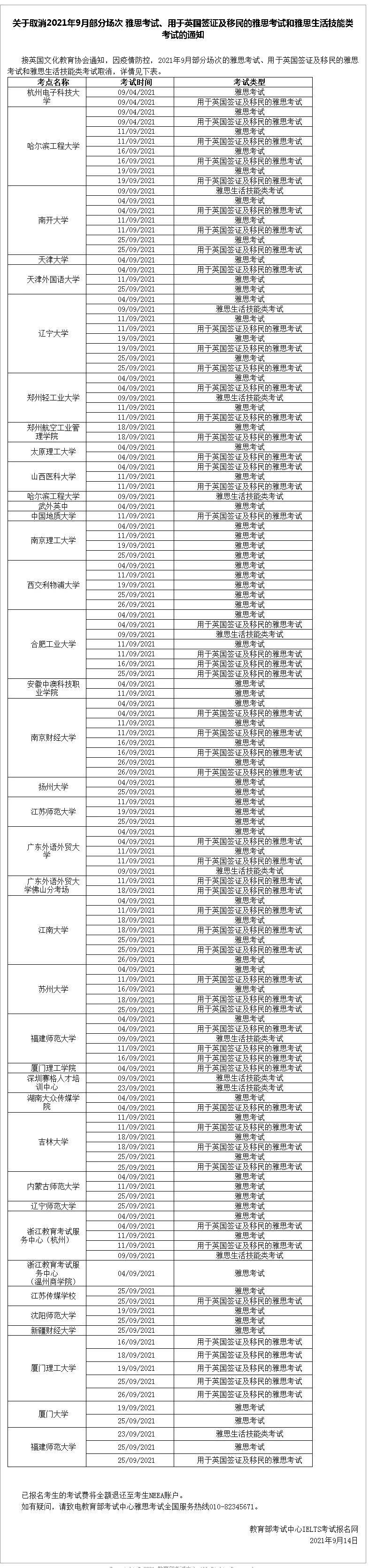 教育|雅思官宣9月和10月部分纸笔、机考调整or取消！（9.16更新）