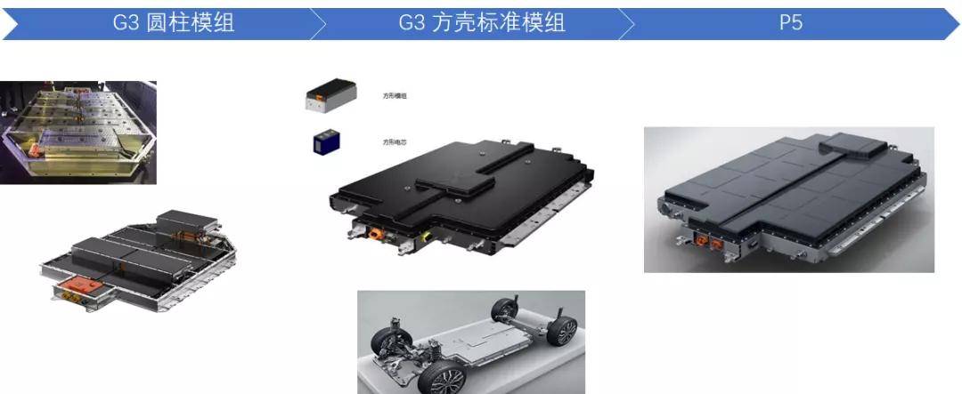 聊聊小鹏p5的电池系统:两种电池,三个里程版本