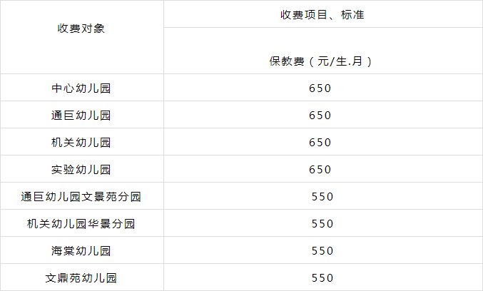 人口|有房丨台州出生人口降幅32% 椒江公办幼儿园学费公示