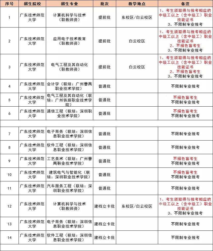 插上梦想的翅膀:广东专插本新政策解读与机遇