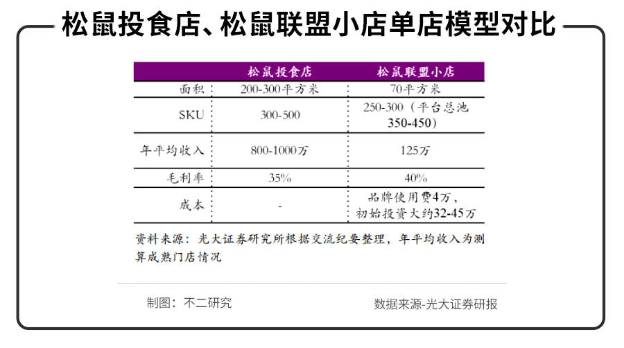 净利润|三只松鼠、来伊份、良品铺子半年报PK，谁是零食第一股？