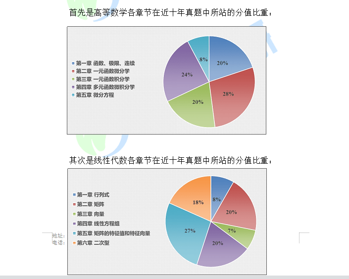 22考研数学二大纲发布文都教育指明备考方向 复习