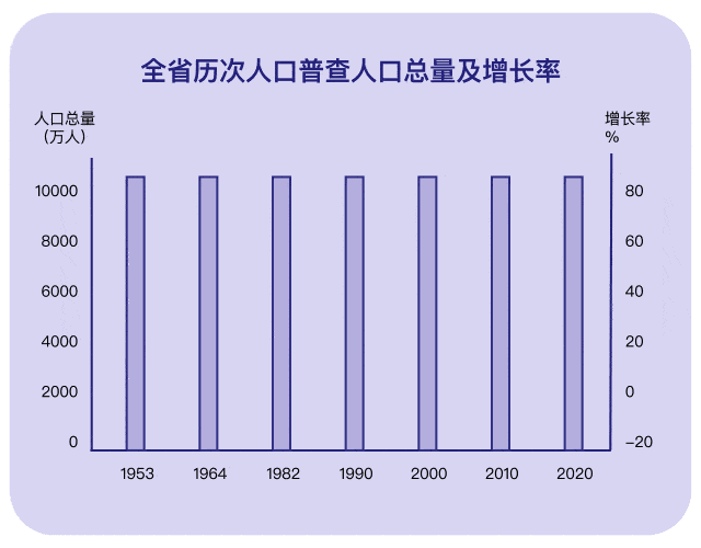 四川人口2020_增加
