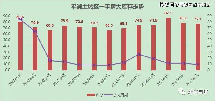 嘉兴平湖2021年gdp是多少_平湖 2021劲爆来袭(2)